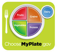 Choose My Plate infographic