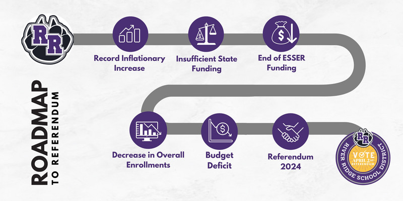 Road Map to Referendum