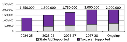 Recurring Bar Chart